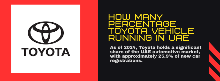 How Many Percentage Toyota Vehicle Running in UAE